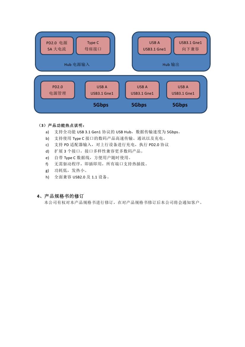 Type-C Hub